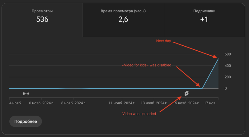 YouTube viewers stats